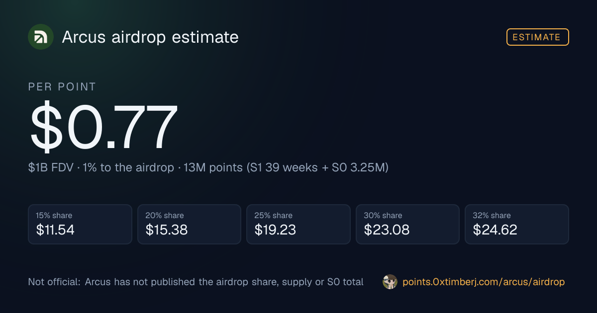 This estimate as a card