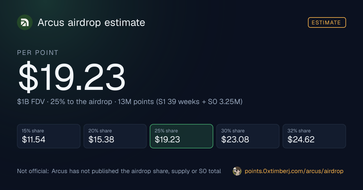 This estimate as a card