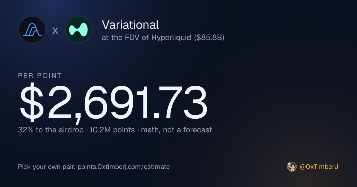 This estimate as a card